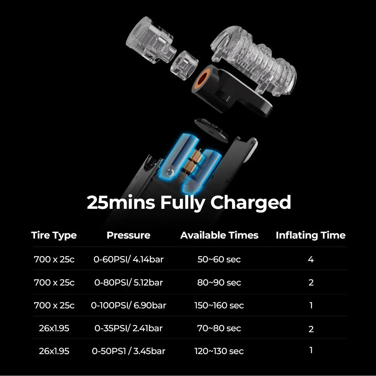 Ride Ready Pump